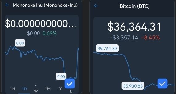 Mr_trustt's tweet photo. Congratulations to all  loyal investors of @Mononoke_Inu community we are holding strong even when Bitcoin is crashing. Together we Strong join the movement.. 💪🔥
@ApeBlock @fortune @MMCrypto @djkhaled @carlmoon @Shibtoken @Ryoshis_Vision @kasta_app @elonmusk @saitoki https://t.co/2xHylagK2j