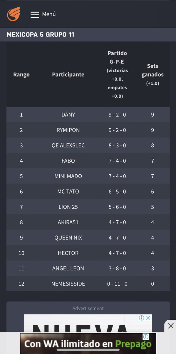 1 en primera fase de <a href="/MexicopaCR/">MexicopaCR</a>  🥳🥵