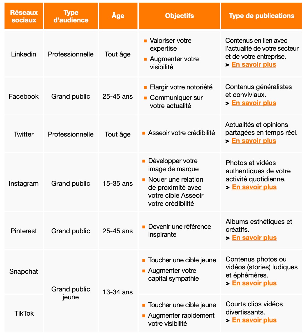 emiliemarquois's tweet photo. #ConseilsDuJour Les médias sociaux offrent des possibilités multiples pour une entreprise à condition de bien savoir les choisir : pour qui, dans quel but et pour y poster quoi ❓

Des conseils simples et concrets ici. ▶️ https://t.co/ITb9RdKIWd

#SocialMedia #VendrediLecture https://t.co/OCdnE2hum2