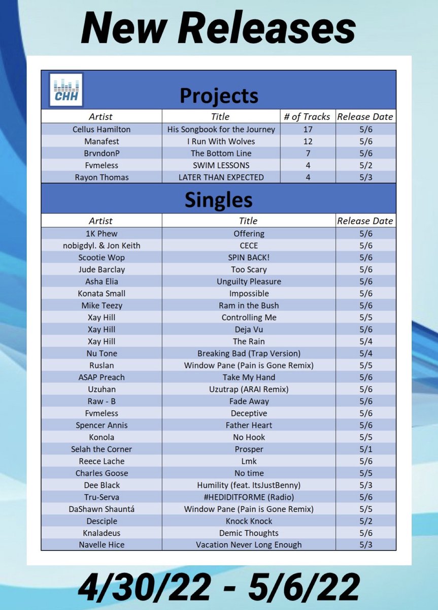 CHH Premier tweet media