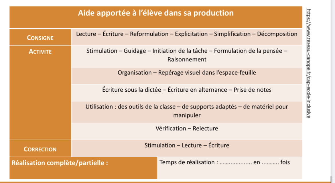 isafil's tweet photo. Comment ajuster nos gestes professionnels avec les élèves qui présentent des difficultés de comportement et nous épuisent au quotidien ? 

Voici une excellente ressource pour comprendre et agir concrètement 👉 https://t.co/vEtmNXR7r3 https://t.co/MajcI7R1da