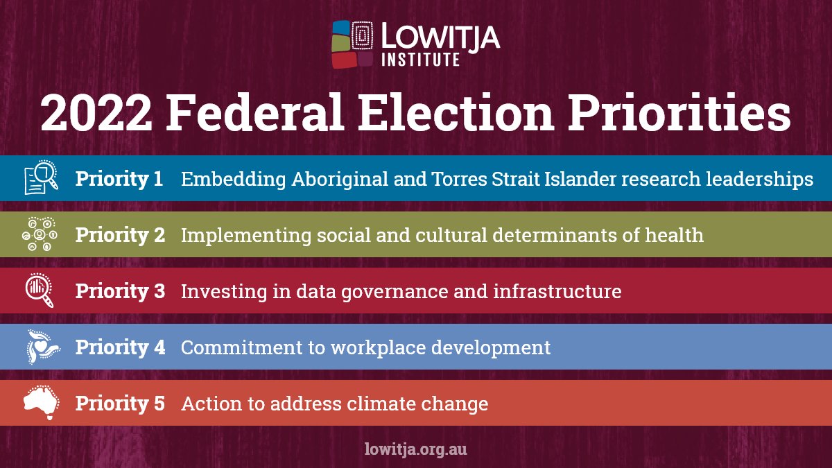 In the lead-up to the 2022 Federal Election, we’re calling on the incoming Australian Government &amp; Federal Parliament to prioritise the health and wellbeing of Aboriginal and Torres Strait Islander communities. 
#IndigenousHealth 
#AusVotes2022 

hubs.li/Q019H5Kn0