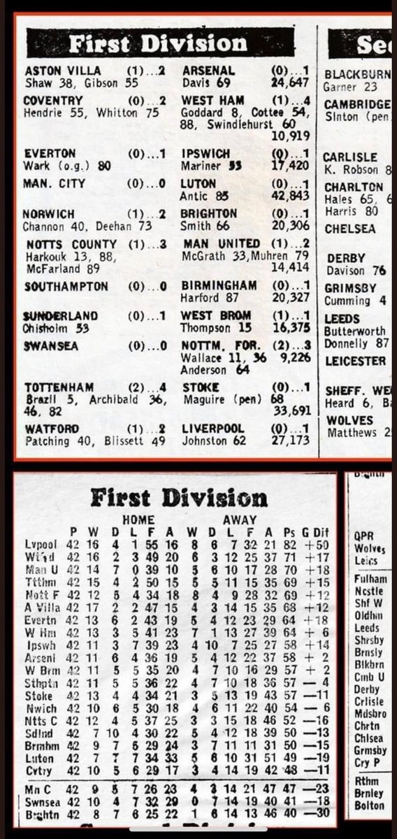 As my football team depressingly struggle to get into the play-offs in English football’s fifth tier, happy memories 39 years ago when Notts County beat Manchester United - and Manchester City were fighting a relegation battle. 🙂