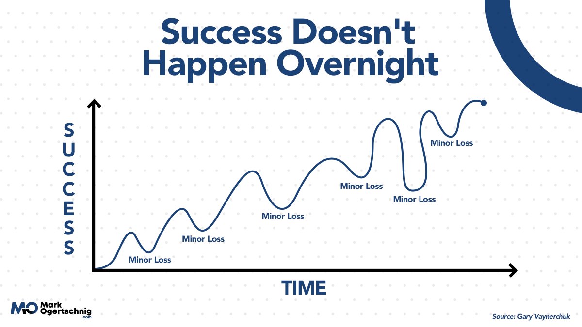 If You Think Success Is Easy, Think Again!
#succes #mindset #entrepreneurs