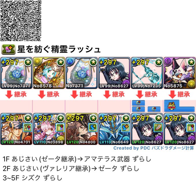 パズドラのtwitterイラスト検索結果