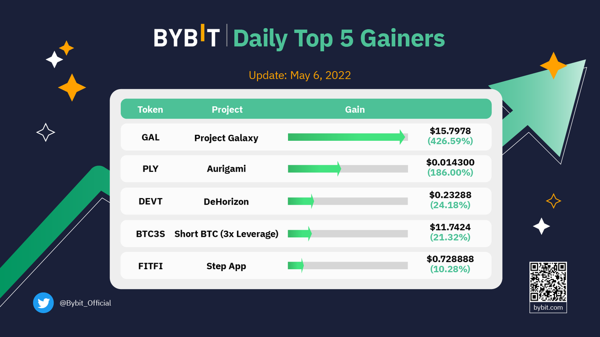 Bybit tweet media