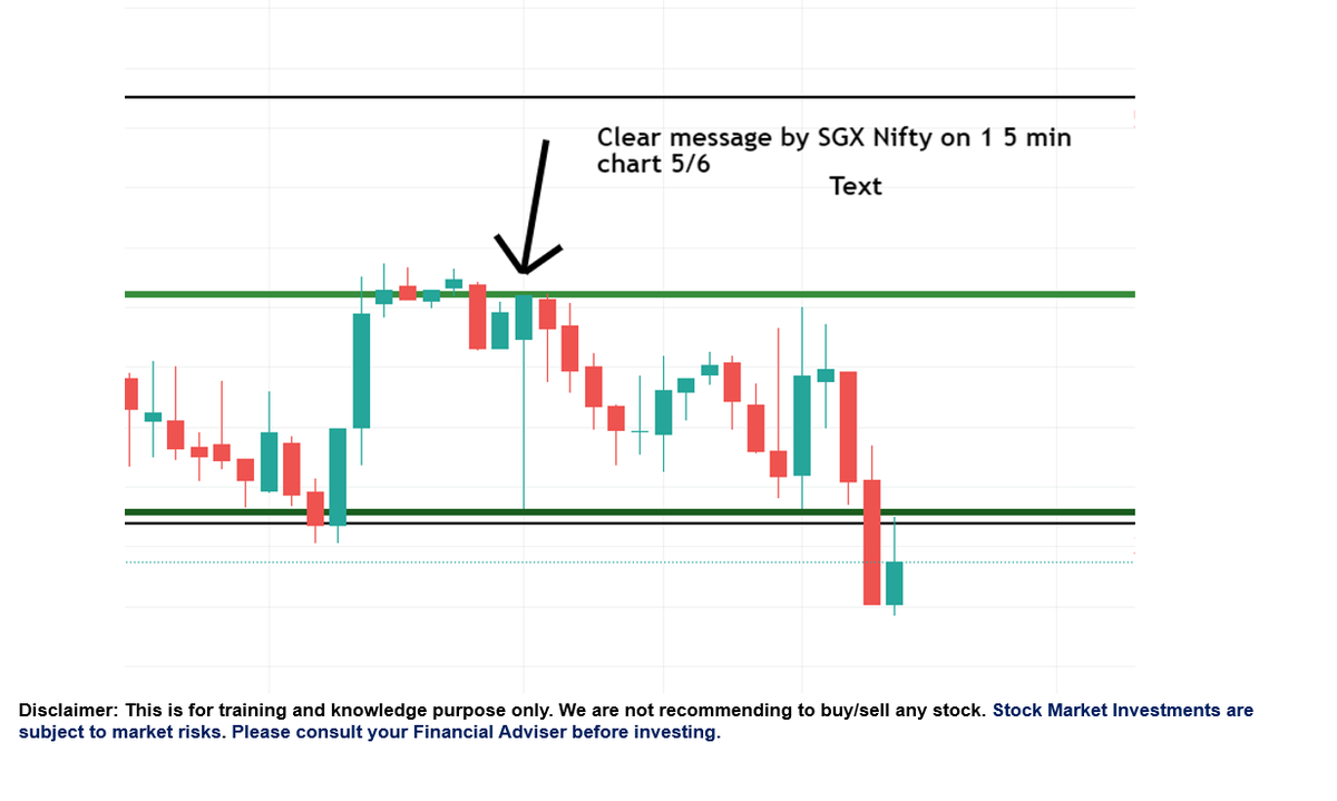 MasteringShareMarket tweet media