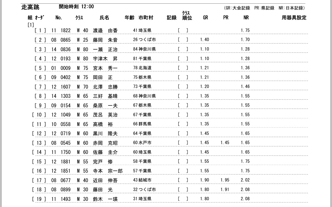 茨城マスターズ Twitter Search Twitter