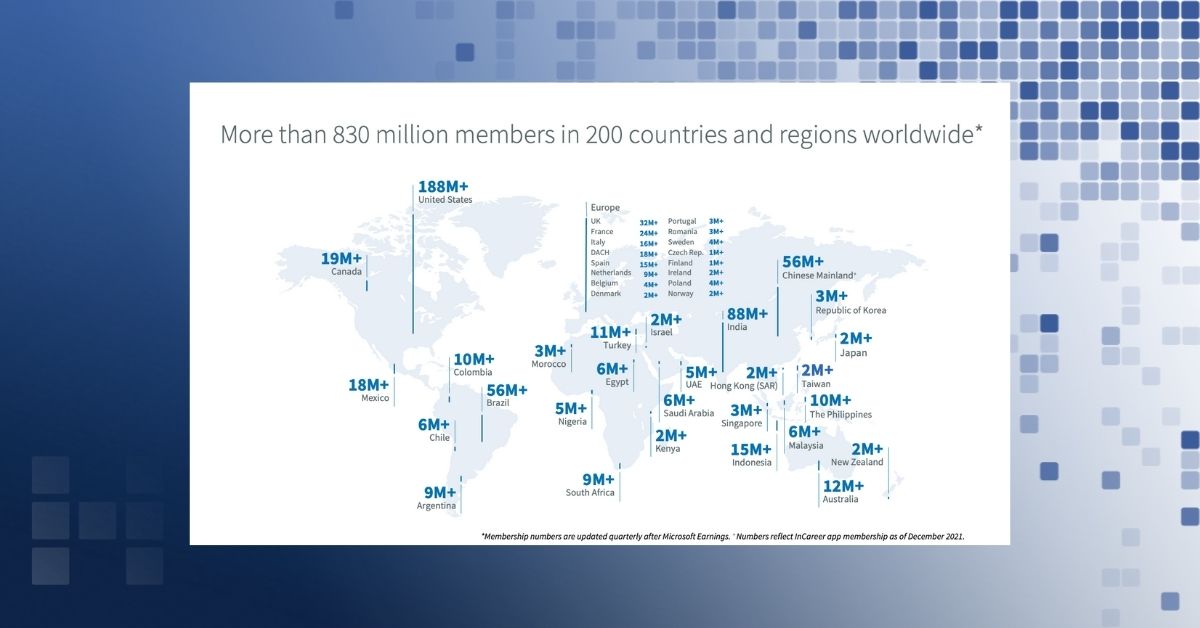 thomashutter's tweet photo. Die neuen Business Highlights aus Q3 2022 von LinkedIn sind da. ๐ Durch steigende Zahlen kann erneut ein Rekord gefeiert werden! ๐
#linkedinnews #linkedinstatistics #linkedinbusinesshighlights
https://t.co/SyWjXyHJlm https://t.co/GsRekQ17XK