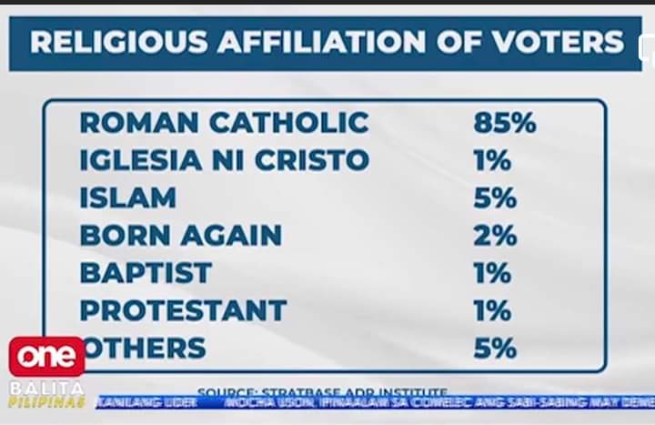 RoseNapata's tweet photo. 1%,? Tapos triggered ang all? Ay okay 🤣🤣🤣

#BoycottFakeNews5 https://t.co/aqbciCHA3Q