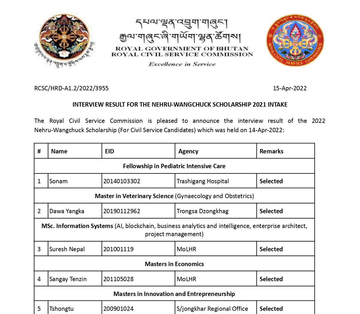 ruchirakamboj's tweet photo. We are delighted that #Sonam #Dawa #Suresh #Sangay #Tshongtu #Tshering #Thinley #Rinchen & #Wangden will soon join the many Bhutanese youth already studying in #India.
Congratulations on bagging a prestigious full-ride #GOI Scholarship for pursuing your Masters’ programmes! 🇧🇹🇮🇳 https://t.co/0QgcAvw7fk