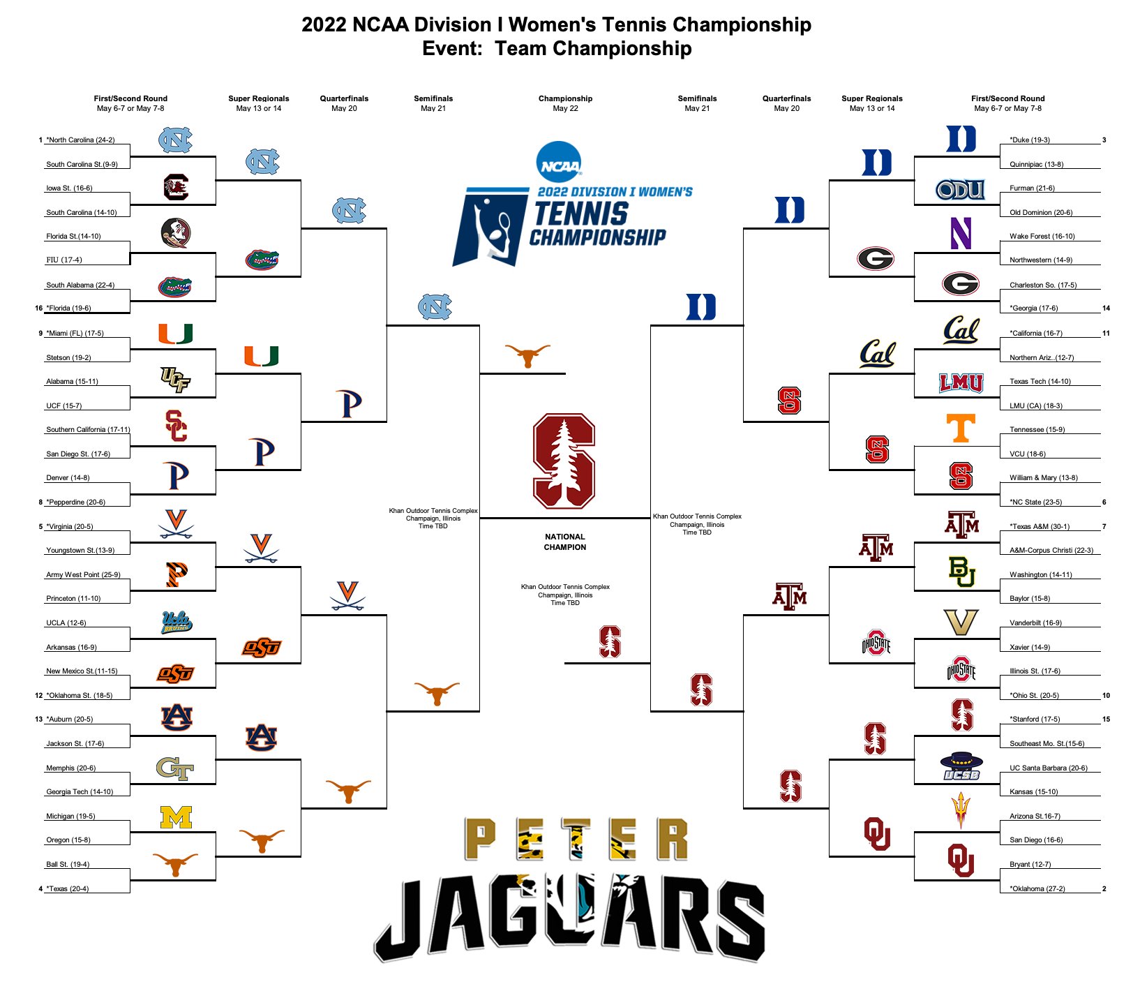 2012 Division II Playoff Bracket