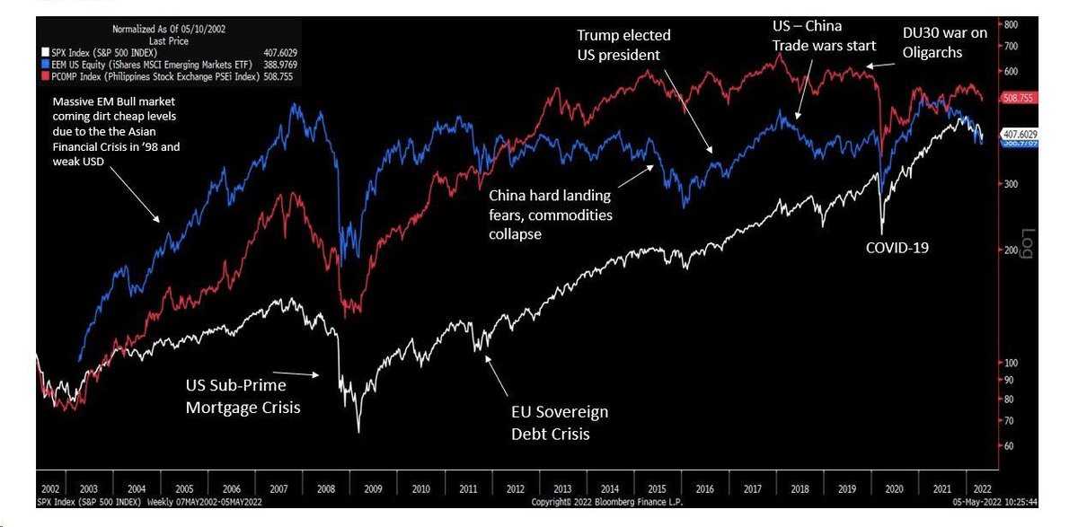 edmundchualee's tweet photo. Yes. Numbers don’t lie. https://t.co/jtT0pvlsbO
