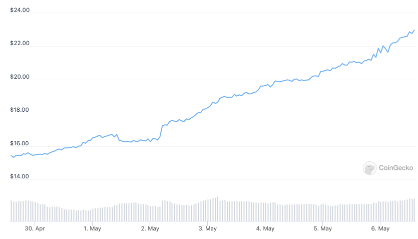 PistonToken tweet media