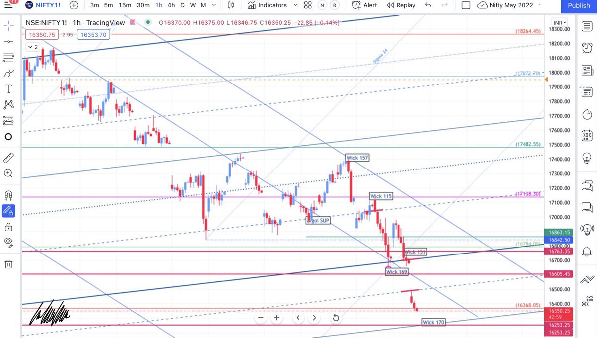 6theanalyst's tweet photo. 16368 acting as good support! A break of this can take nifty till 16253, if the prior level is sustained for next 2 hours we can see 16515! @Rakz_27 @nifty_analysis @Masterclass4you https://t.co/iCQxi0R6jr