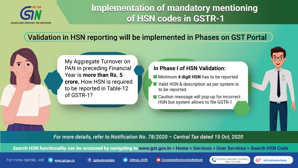 Infosys_GSTN's tweet photo. Mandatory reporting of HSN codes in Table 12 of GSTR-1 is being implemented in phases on GST portal.

Refer Notification: https://t.co/PvupjFLzP9

#HSN #GSTR_1 #gstreturns https://t.co/KUX5JYNa6m