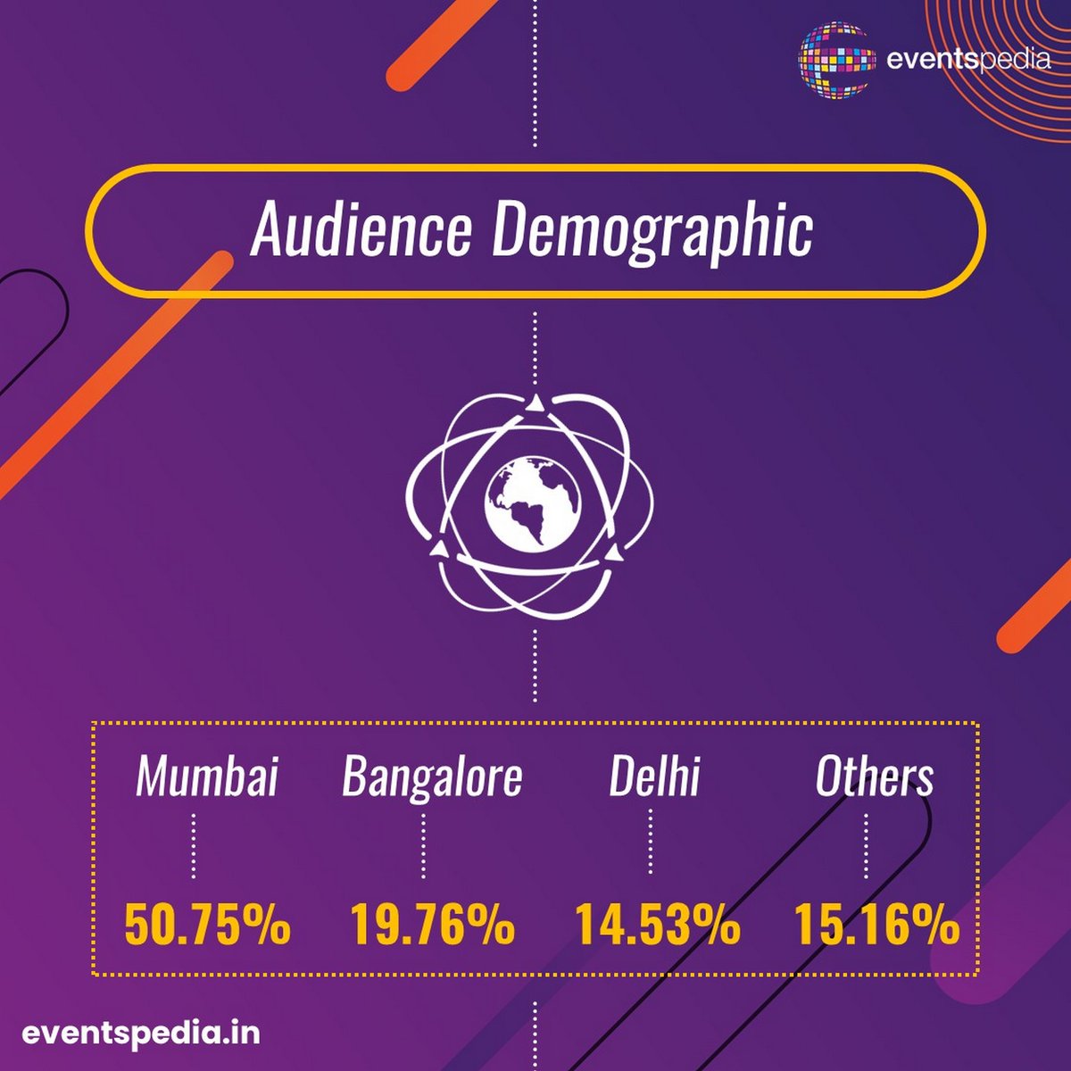Eventspedia_Ind's tweet photo. It's been a ONE-DERFUL year... Let's have a look at our first-year journey in numbers.

Lets #eventspedia

Do visit https://t.co/5kuxzumSG0 

#EventspediaIndia #LetsCelebrate #1stAnniversary #Anniversary #Celebrations #Events #Weddings #Exhibitions #Listing #eventdirectory https://t.co/994UCnL3cx
