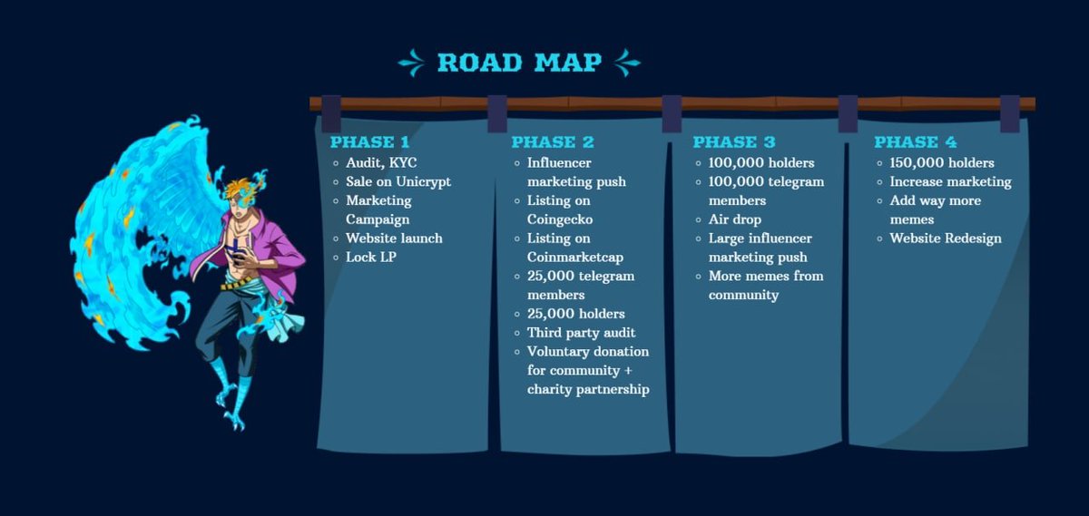 MarcoInuIO's tweet photo. 🎋MARCO INU THE PHOENIX - Road Map 

💵 With a specific roadmap, we hope that participants investing in this project will be more and more successful and make more profits.

🔜 Joining our community!!

📌 Website (https://t.co/DGNKoXDovC) | Channel (https://t.co/aV7JHCYISd) https://t.co/kddNKuEpKd