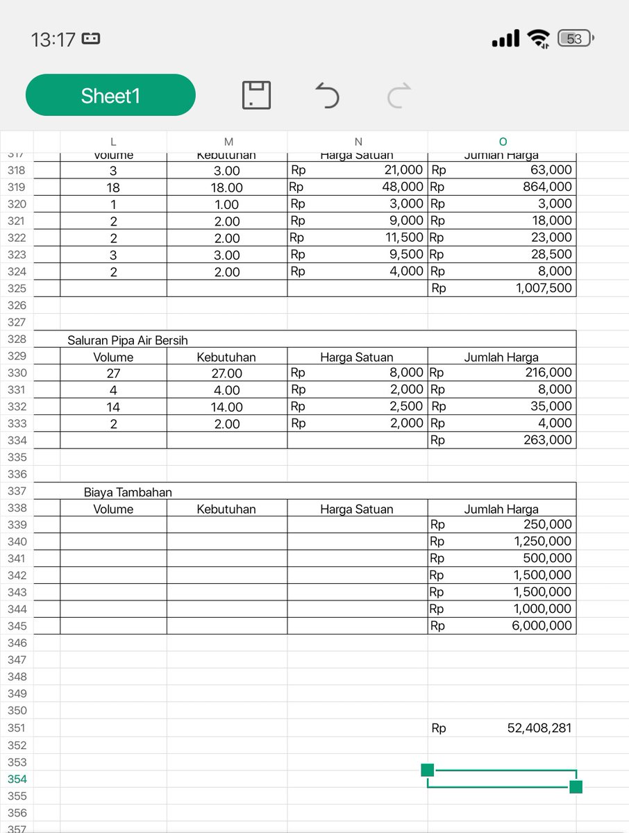 Lumayan juga ternyata