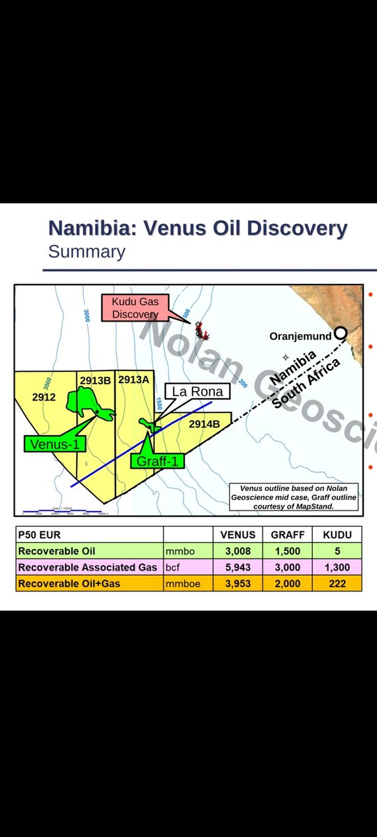 Analys på fynd i Namibia. Africa Oil har 6,2 %:
linkedin.com/posts/ciaran-n…