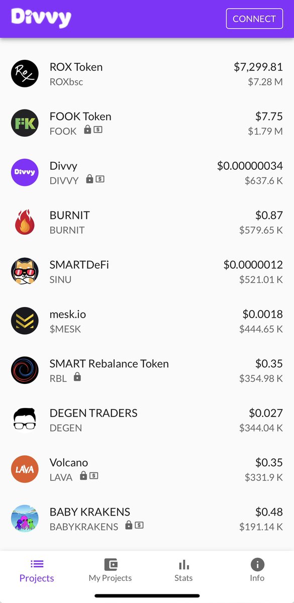 Coineus, formerly Divvy Token tweet media