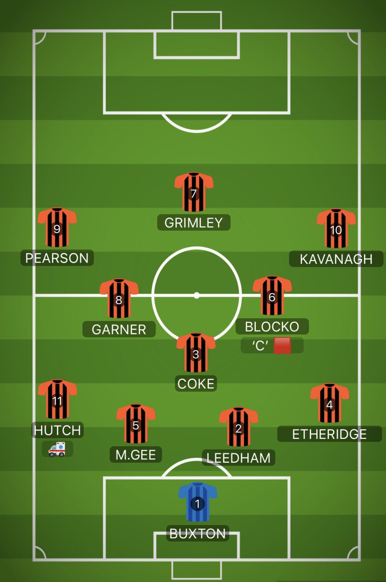 A tough but enjoyable good old fashioned game against a well organised tutbury tigers yellow. A good bunch of lads obvious to see why they are walking the league. All the best Miners 0 - 4 Tutbury tigers