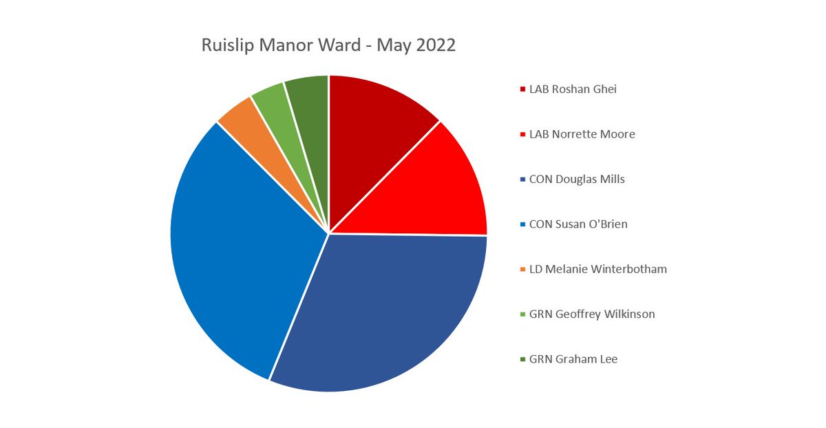Ruislip Manor tweet media