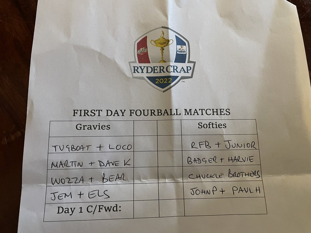 rydercrap2018's tweet photo. 1st day pairings for RC22 https://t.co/9ksYx7kQFi