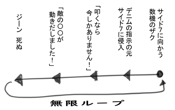 何度転生しても生き残れないジーン 