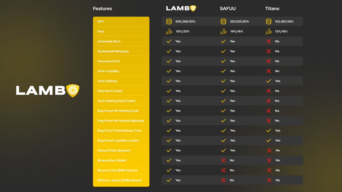 LAMBO FINANCE tweet media