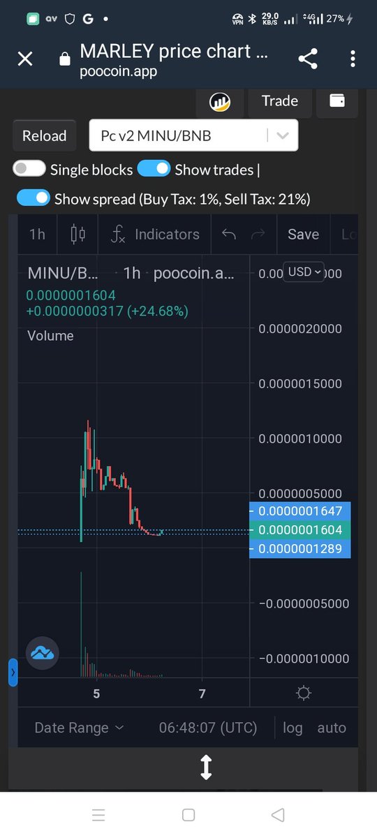 MarleyInu's tweet photo. Ok so jeets are shaken out and we are bottomed aiming for a reversal , Nfts sneakpeak to release out tonight! This dip is an opportunity for those who didn't got in early at launch! 

#Marleyinu $minu #BSCGems #cryptocurrency #ELON https://t.co/KXL1IYkzhj