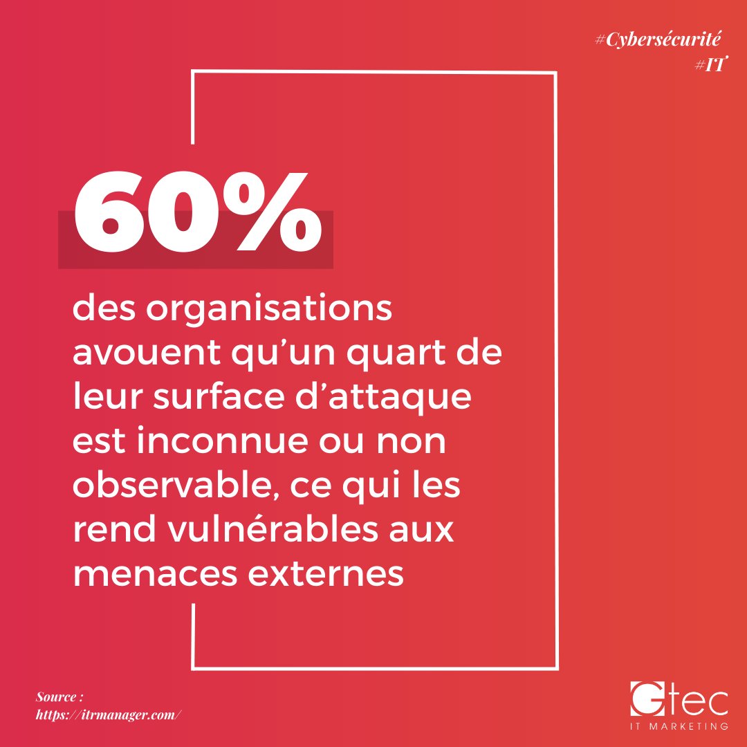 Où en sont les entreprises en termes de #cybersécurité ?🔐

On observe un écart important entre ce qui doit être protégé et ce qui peut être protégé.

👉 Les outils de gestion de surface d’attaque sont perçus comme une obligation qu’un outil stratégique !

#DSI #IT #données #data