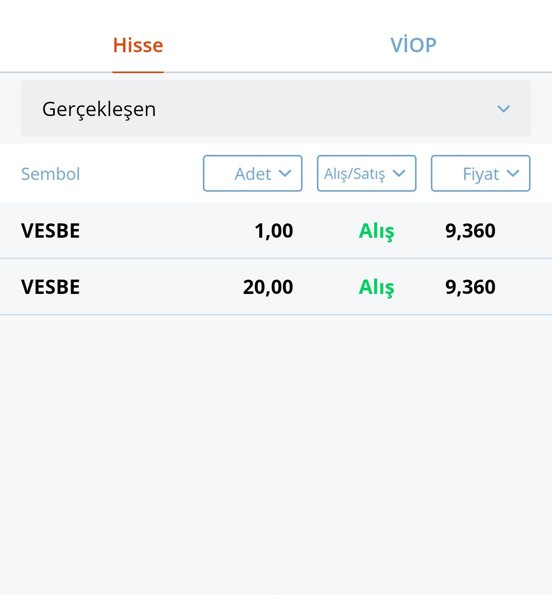 #sigaradan #temettuye uzanan yolda 18. Hafta alımlarımızı gerçekleştirdik. #vesbe 21 adet alındı #bist #bist100 
Sigara zamları ile aylık bakiyeyi 800 liraya yükselttim.