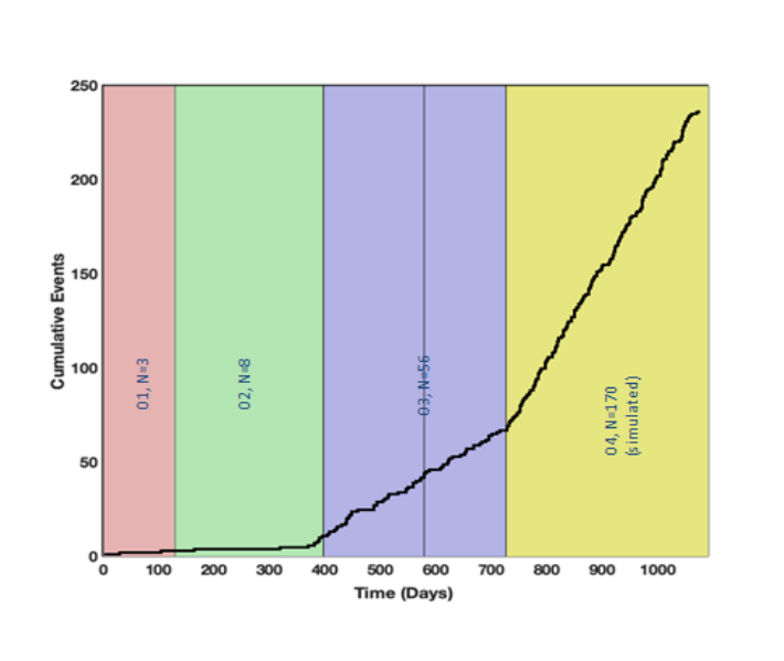 LIGO's tweet photo. Closer to Dec 2022 we'll be holding more webinars and posting more news about our next #ObservingRun - and the #GravitationalWaves event rate expected for #O4. We could be looking at an event every 1 - 2 days; that's a lot more #BlackHoles mergers in 2023! #BlackHoleWeek https://t.co/8oqqxqfXQe