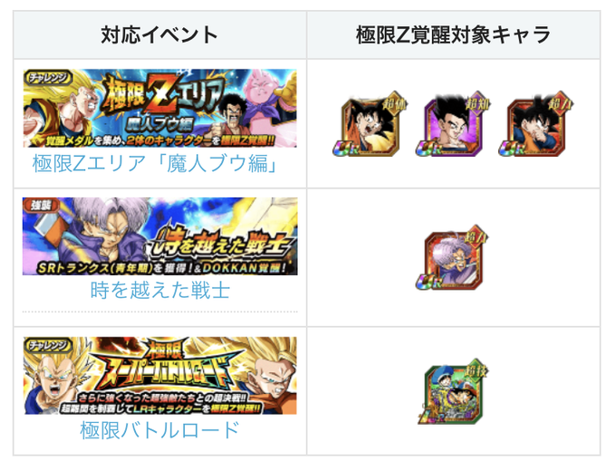 ドッカンバトルのtwitterイラスト検索結果