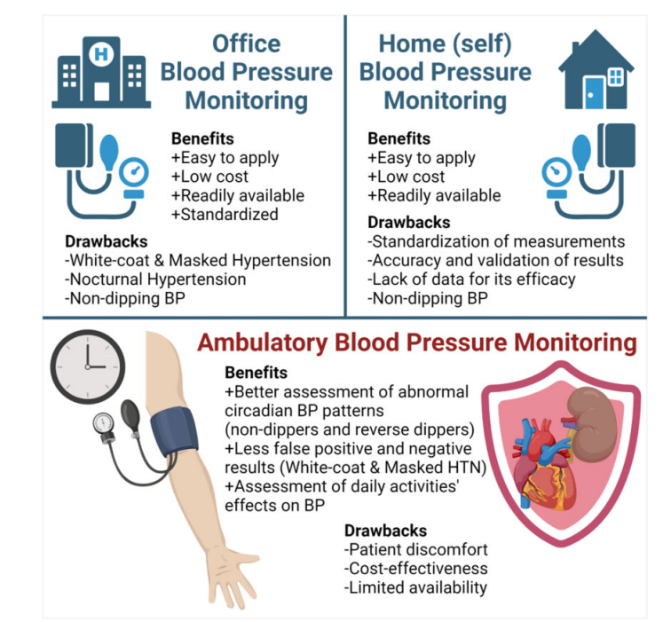 The Benefits of Home Blood Pressure Monitoring: Merit Health Care