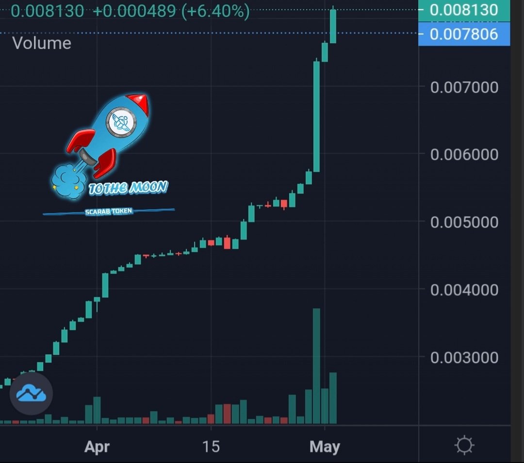 Scarab Token tweet media