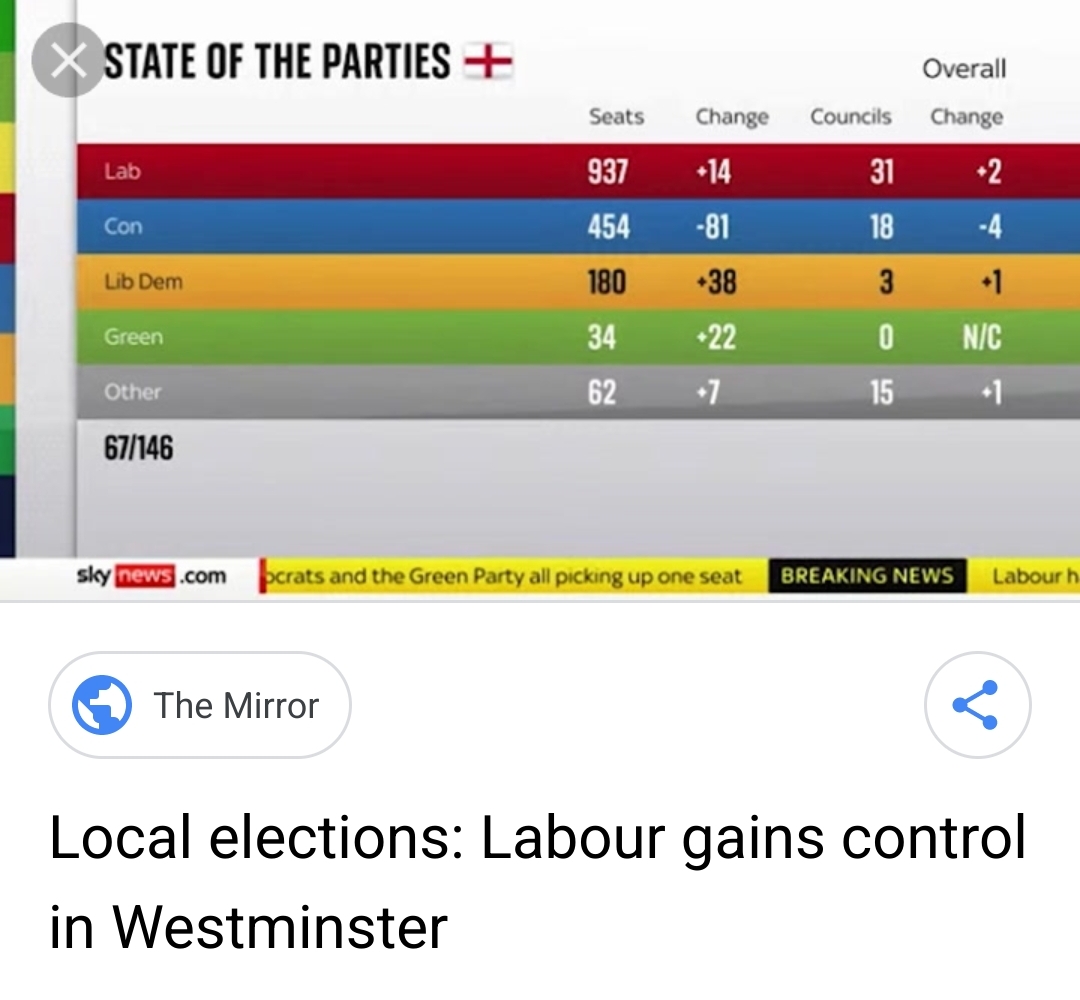 #ConservativeParty trying to blame #Partygate when @BorisJohnson has bumbled all since day 1 and #Tories are openly ripping off Brits since 2010!