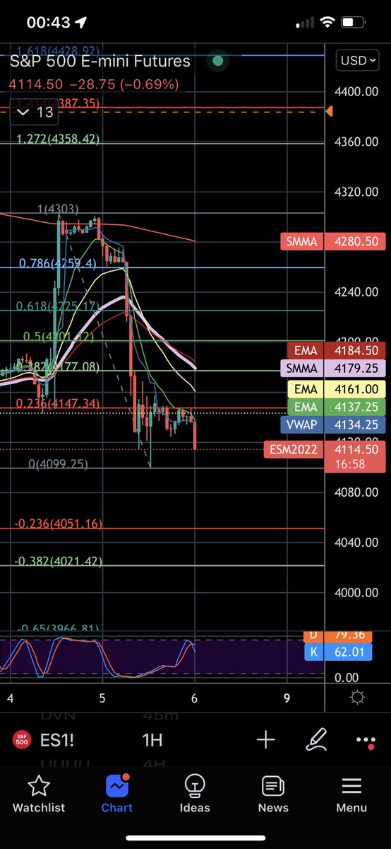 Jay the Trader tweet media