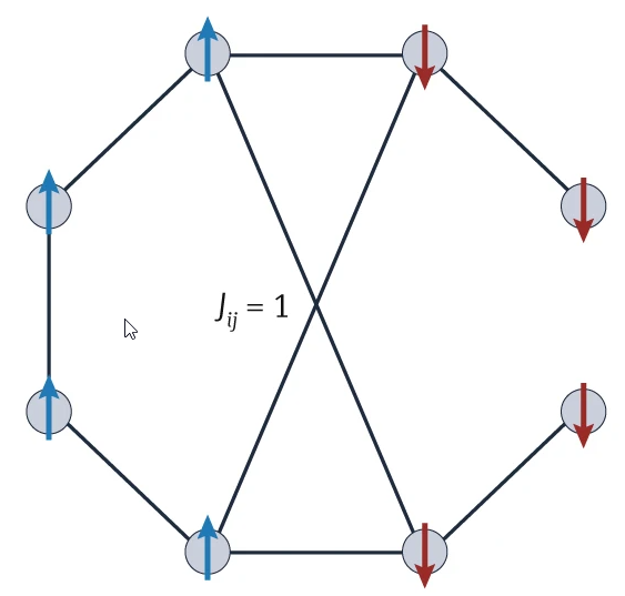 NatRevPhys's tweet photo. Review: Ising machines as hardware solvers of combinatorial optimization problems
from Naeimeh Mohseni @peterlmcmahon @quantumfandango Read here: https://t.co/wh8my6QnhB

@nyushanghai @nyuphysics @ECNUER @MPI_Light @CornellAEP https://t.co/9tonsgLmTu