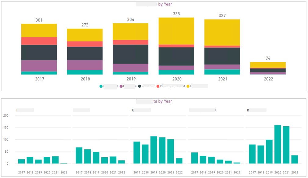CJMajka's tweet image. Which one wore it better? #PowerBI #SmallMultiples #dataviz