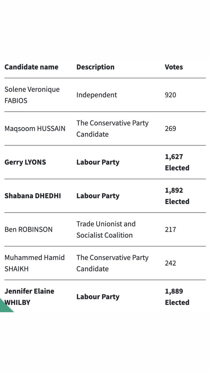 Solene Fabios tweet media