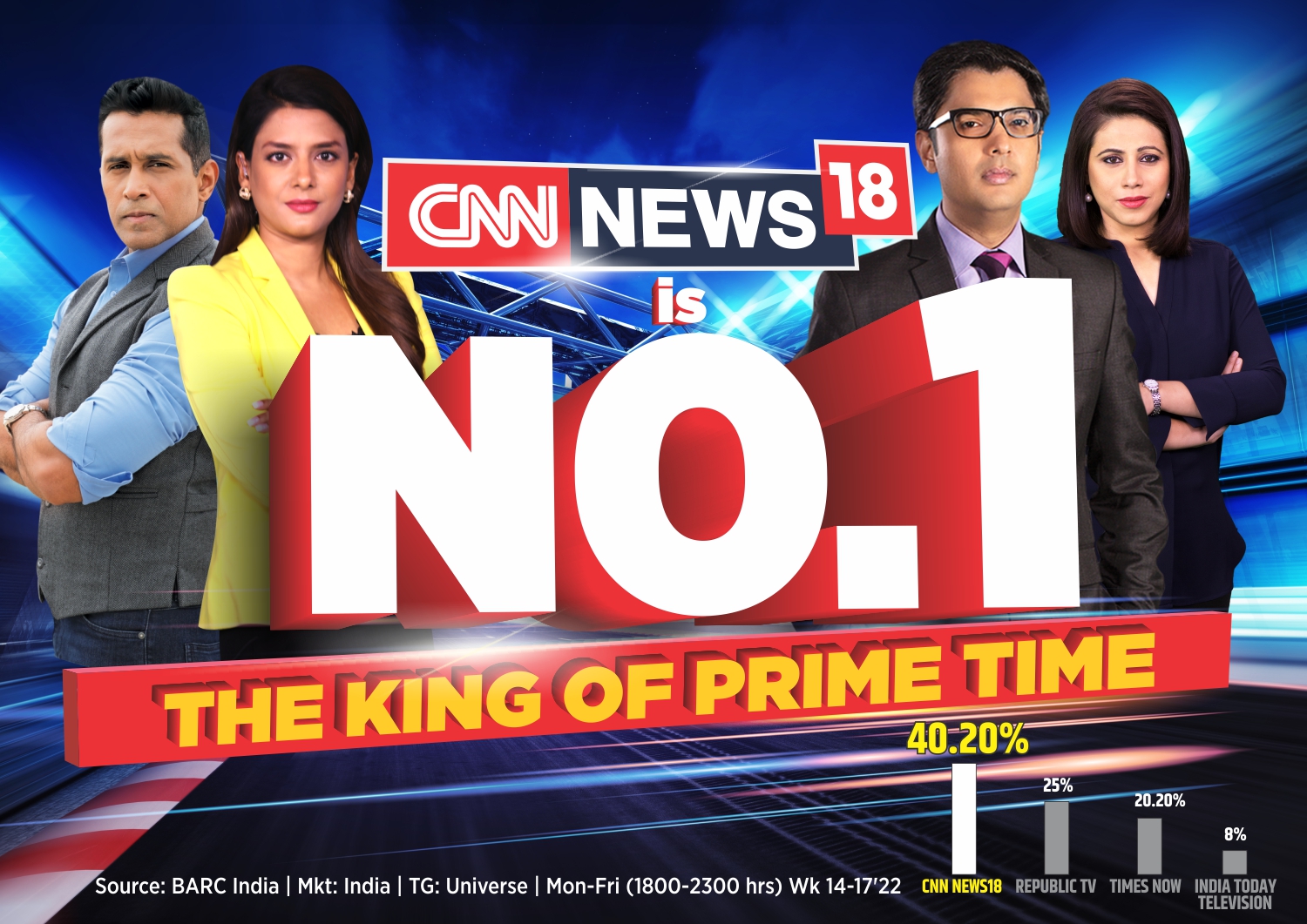News18 on Twitter "The Numbers Say It All! CNN News18 is the No.1 News