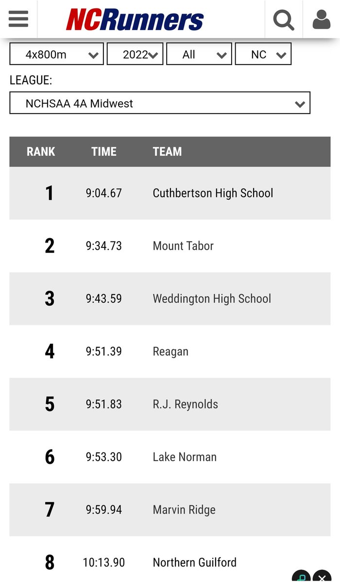 EastDistance's tweet photo. Ladies and Guys 4x8s with opportunities next Saturday! Top 4 advance to States! @TF_Reagan #ChangeMentality #RegionofOpportunity https://t.co/2Nd4s4Iqt4