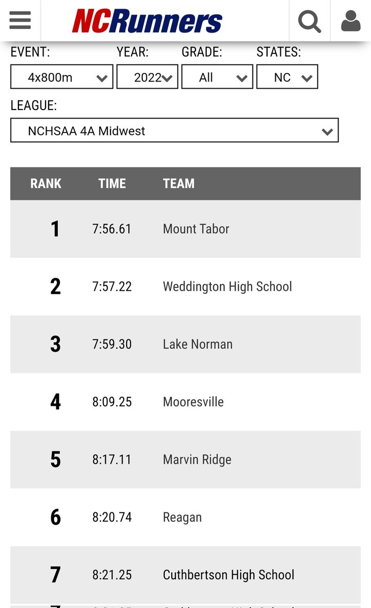 EastDistance's tweet photo. Ladies and Guys 4x8s with opportunities next Saturday! Top 4 advance to States! @TF_Reagan #ChangeMentality #RegionofOpportunity https://t.co/2Nd4s4Iqt4
