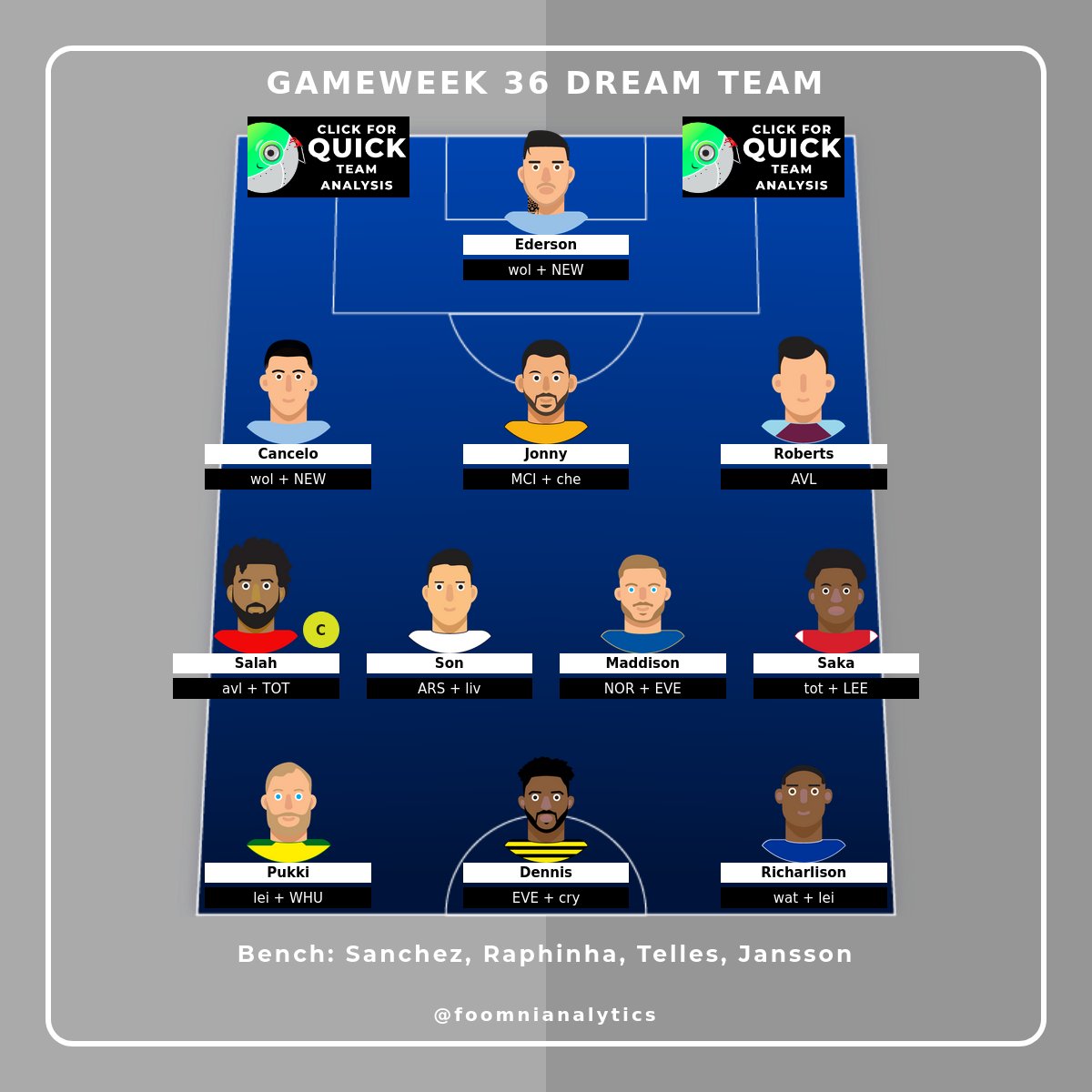 Foomni Analytics tweet media