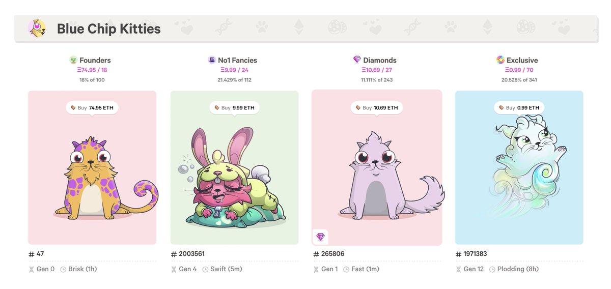 😼 GM... a guest appearance on the homepage: "Blue Chip Kitties"... highlighting some of the most rare and sought after kitties such as Founders and No1 Fancies... #BlueChipKitties

cryptokitties.co