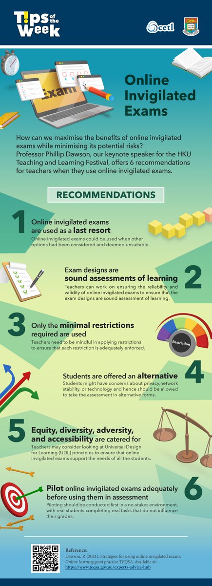 CeciliaKYChan's tweet photo. Prof. Phillip Dawson @phillipdawson, Associate Director of @CRADLEdeakin at @Deakin, and our keynote speaker at the HKU #TLFestival2022 shares with us 6 recommendations for teachers when they use online invigilated exams. #CETLTipsofTheWeek https://t.co/G2iJioxMI8