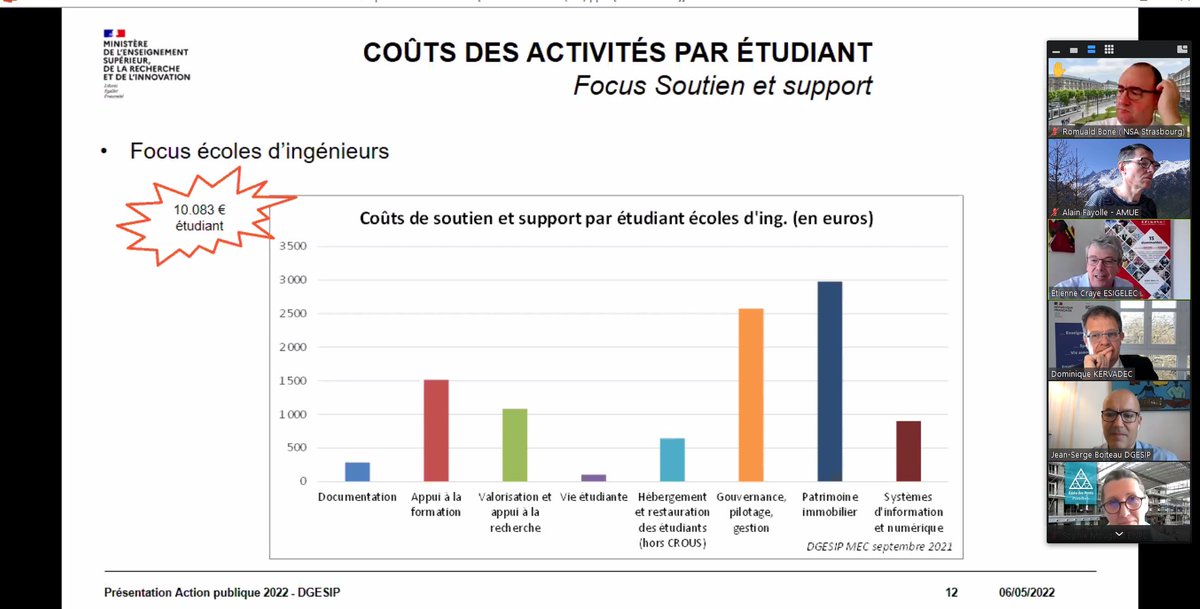AlainFAYOLLE1's tweet photo. Evènement @Cdefi #formation recettes et couts intervention #DGESIP @sup_recherche #IGESR @amue @francec #P2CA Couts des formations en #apprentissage enjeux et perspectives pour les #ecoles #ingénieurs 
@DalleRodolphe 
@dkervadec https://t.co/1OvQpqGM0x