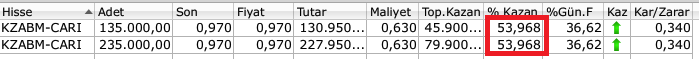 teknik_trader's tweet photo. #kozaa #kozal
oynuyorsun bu oyunu
iki günde %50
zarar ettiğimiz günlerde oluyor elbet ama önemli olan oyunda kalmak. 💪💪
#BIST30 #bist100 #xu100
#borsa #varant #viop #dolar #hisse #hissesenedi
#akvarant #isvarant https://t.co/69lovTci1l